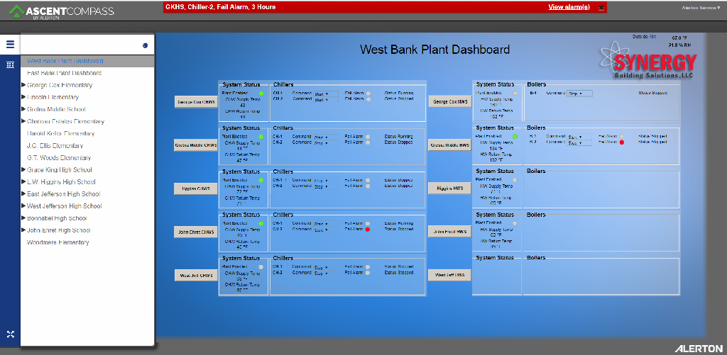 westbankplantdashboard